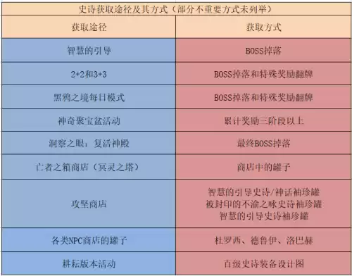 dnf100装备在哪里做　dnf100级怎么快速搞装备-第15张