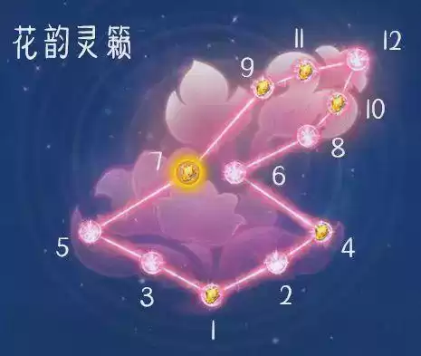 梦幻西游手游全魔女儿村怎么玩　梦幻西游手游平民女儿村攻略-第9张