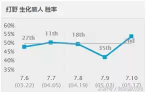 扎克q技能怎么用　打野扎克玩法介绍-第4张