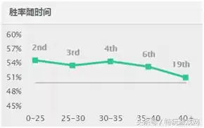 扎克q技能怎么用　打野扎克玩法介绍-第15张