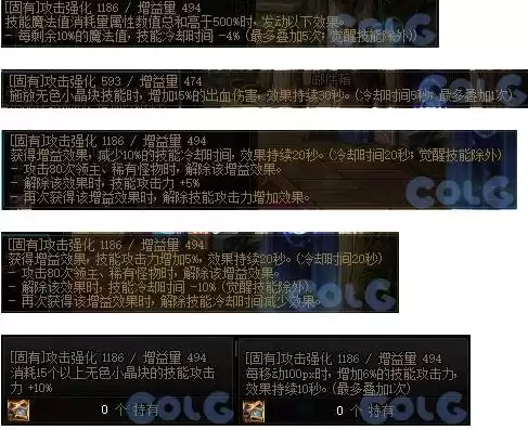 新版dnf诺顿在哪 DNF诺顿-第16张