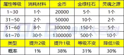新版dnf诺顿在哪 DNF诺顿-第39张