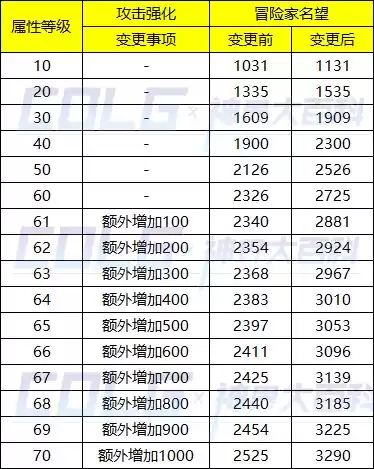 新版dnf诺顿在哪 DNF诺顿-第40张