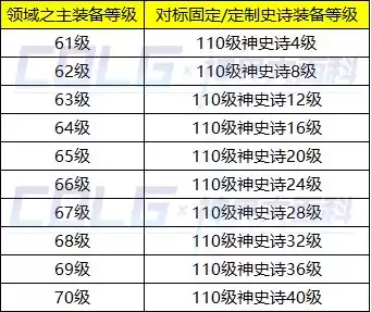 新版dnf诺顿在哪 DNF诺顿-第41张