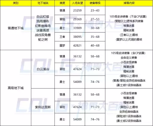 新版dnf诺顿在哪 DNF诺顿-第50张