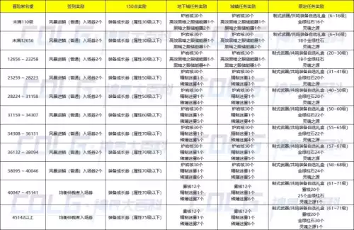 新版dnf诺顿在哪 DNF诺顿-第52张