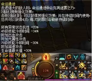 新版dnf诺顿在哪 DNF诺顿-第54张