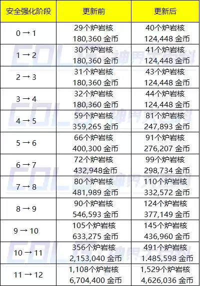 新版dnf诺顿在哪 DNF诺顿-第69张