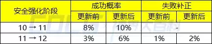 新版dnf诺顿在哪 DNF诺顿-第70张
