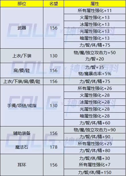 新版dnf诺顿在哪 DNF诺顿-第80张
