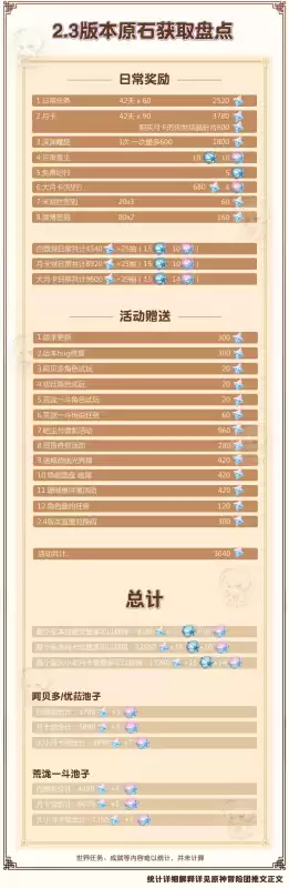 网吧怎么玩原神　电脑上怎么下载原神-第13张
