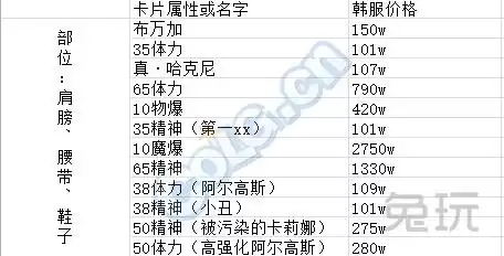 dnf韩服手游粉卡　类似dnf的手游-第3张