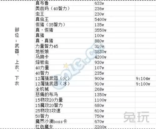 dnf韩服手游粉卡　类似dnf的手游-第2张