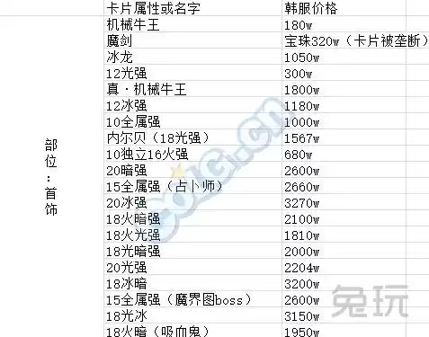 dnf韩服手游粉卡　类似dnf的手游-第4张