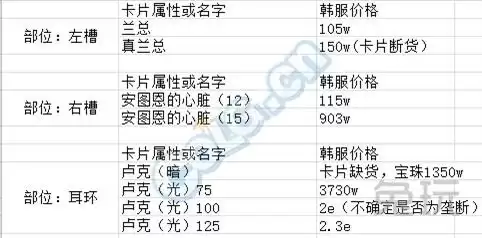 dnf韩服手游粉卡　类似dnf的手游-第5张