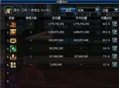dnf救世主是什么伤害　DNF救世主-第9张