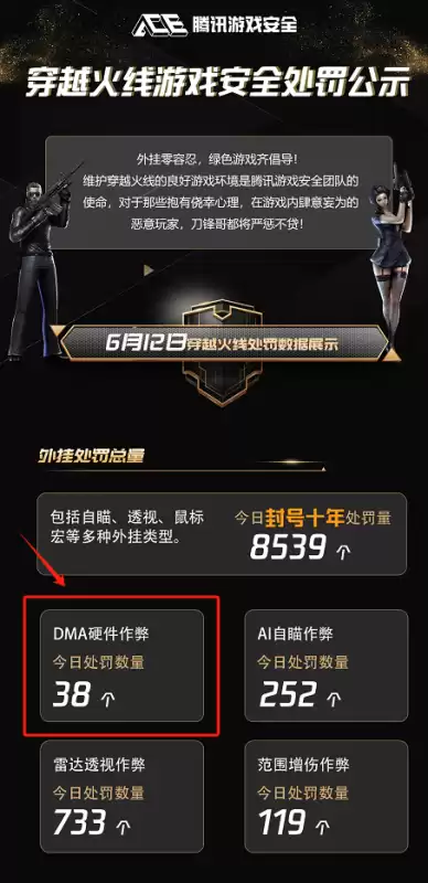 网吧玩穿越火线怎么在维护中　穿越火线维护-第3张