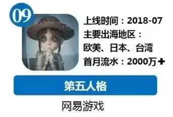 第五人格韩国玩的多吗　第五人格韩国-第7张