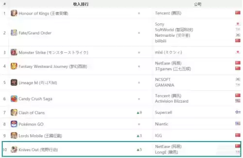 第五人格韩国玩的多吗　第五人格韩国-第9张