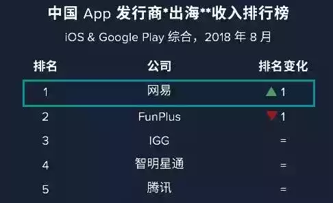 第五人格韩国玩的多吗　第五人格韩国-第8张