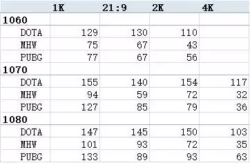 970显卡2k144吃鸡能带动吗　2k显示器要求最低显卡配置-第27张