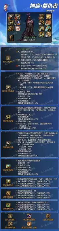 dnf复仇者要什么属性　dnf复仇者符文-第1张