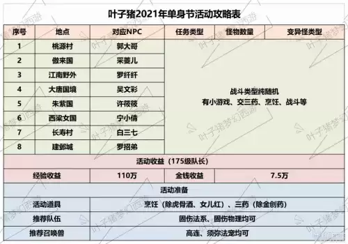 梦幻西游手游攻略2021　梦幻西游手游攻略升级赚钱秘籍-第1张