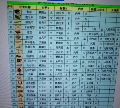 梦幻西游飞天舞锦衣多少钱　梦幻西游新出锦衣-第4张