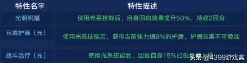 奥拉星圣天伊超进化怎么看真身　奥拉星圣天伊的技能-第9张