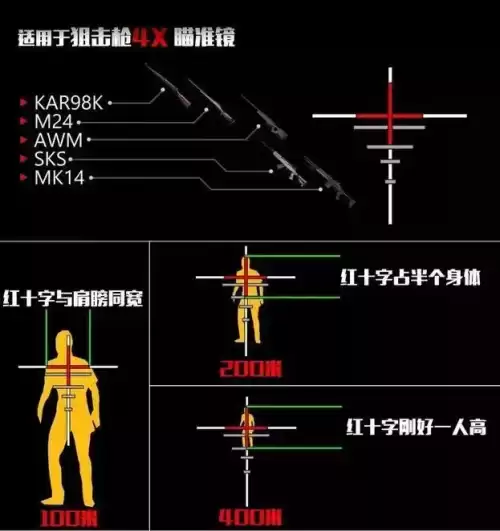pubg怎么看距离　绝地求生怎么看多少米-第3张
