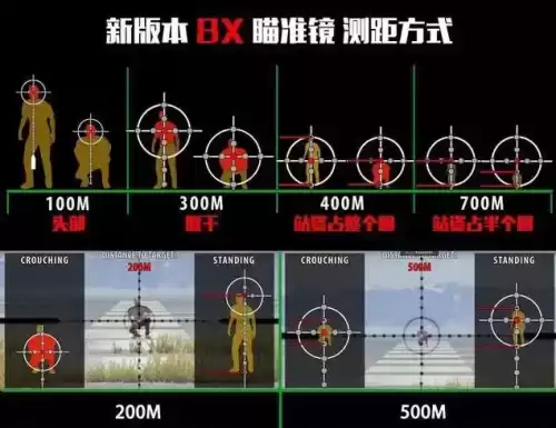 pubg怎么看距离　绝地求生怎么看多少米-第4张