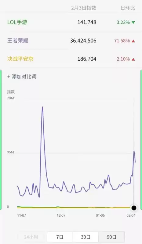 lolm是手游吗　英雄联盟手游MOBA叫啥-第2张