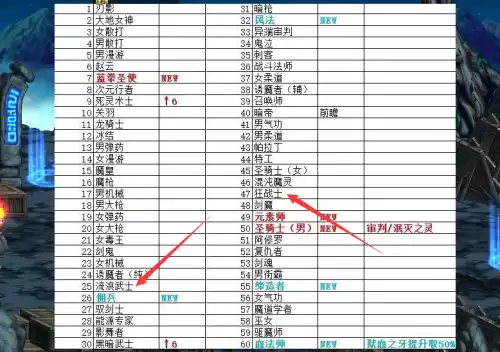 dnf剑帝和红眼哪个伤害高　DNF剑帝-第3张