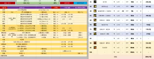 dnf100史诗改造装备怎么样　100级改造史诗-第5张