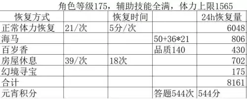 梦幻西游怎么快速回体力　梦幻西游体力恢复公式-第3张