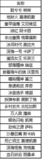 至高君王马尔扎哈多少钱　玛尔扎哈皮肤价格表-第1张