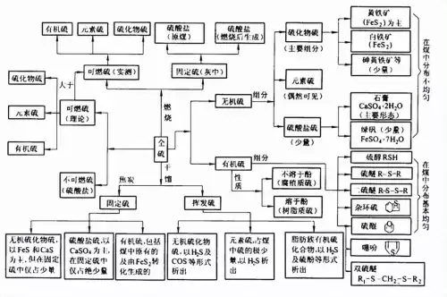 白铁矿里有哪些元素　铁的组成元素-第1张