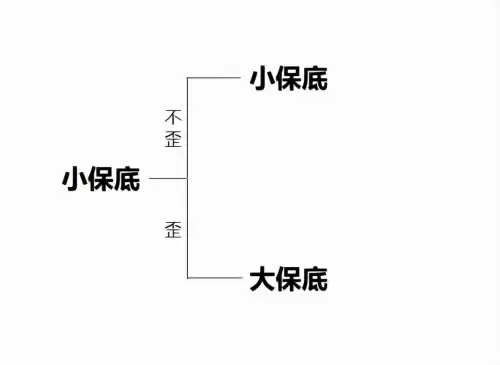 原神抽奖怎么看保底　原神大小保底如何看-第2张