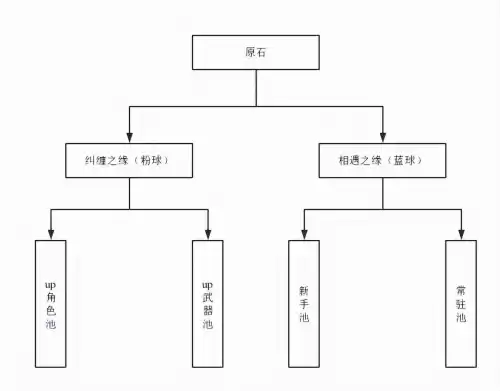 原神抽奖怎么看保底　原神大小保底如何看-第1张