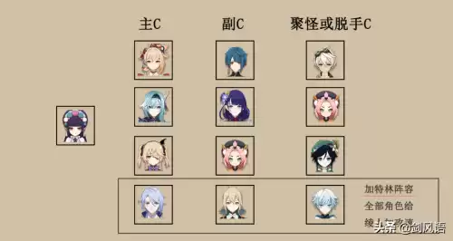 云堇可以辅助荒泷一斗吗　原神新角色云堇-第9张