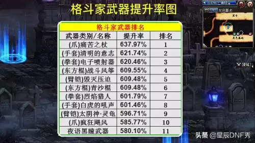 dnf气功师用什么武器2020　dnf格斗家武器幻化-第7张