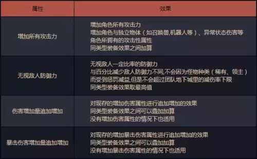 dnf智力和魔法攻击　详解游戏中的任务系统-第1张
