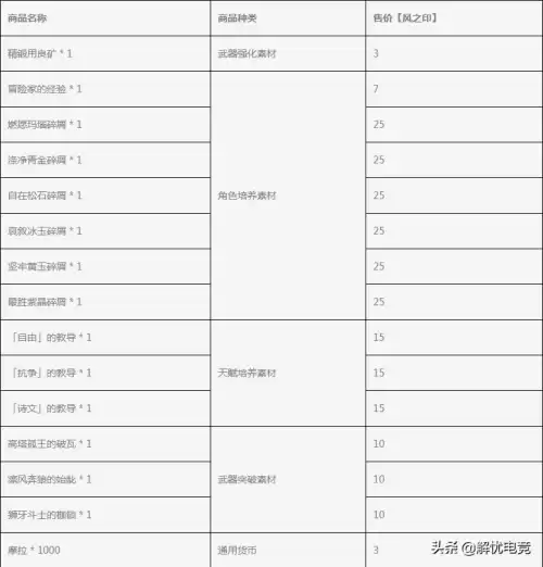 岩之印怎么使用最划算　原神随身携带锅怎么回收-第2张