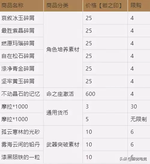 岩之印怎么使用最划算　原神随身携带锅怎么回收-第3张