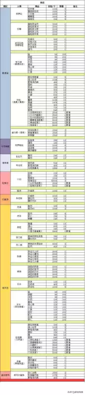 岩之印怎么使用最划算　原神随身携带锅怎么回收-第5张