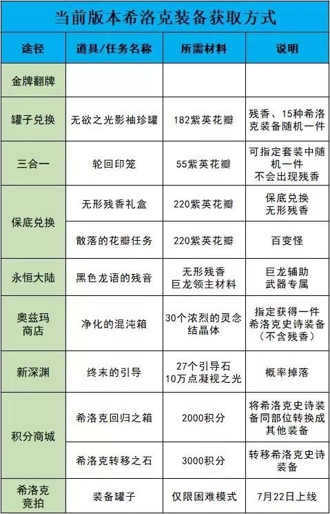 dnfss合成系统在哪里　DNF装备合成-第6张