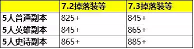wow军团再临可以一个人打的叫什么　魔兽世界一个人怎么打副本-第2张