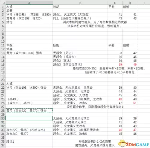 怪物猎人世界弓用哪把武器　怪物猎人新手弓-第5张