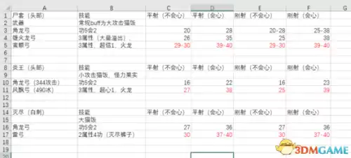 怪物猎人世界弓用哪把武器　怪物猎人新手弓-第6张