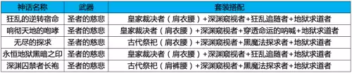 地下城奶妈是什么职业　奶系职业有意思的名字-第7张